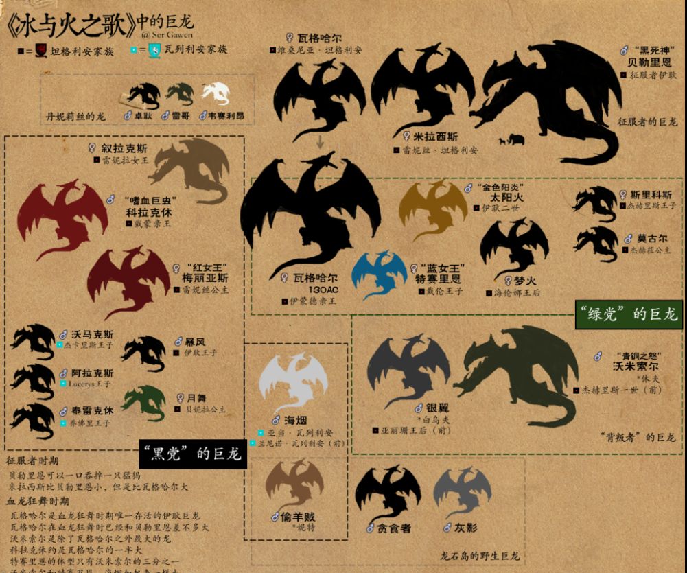 為e