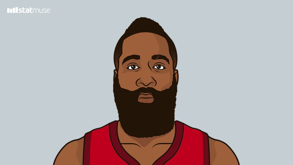 历史第四人!哈登本赛季第7次砍下至少50分