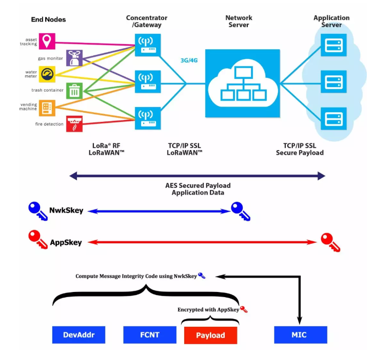 企业级WiFi！LoRa原来是这样的技术_凤凰网