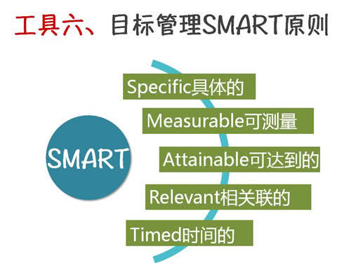 只有具備smart化的計劃才是具有良好可實施性的,也才能指導保證計劃得