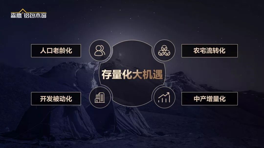 下一步中国机遇的四个"风火轮,你能踩住哪一个?