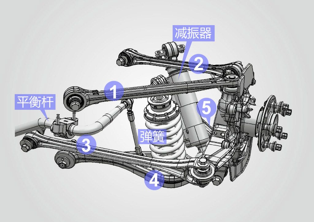 悬挂形式真有那么重要吗?