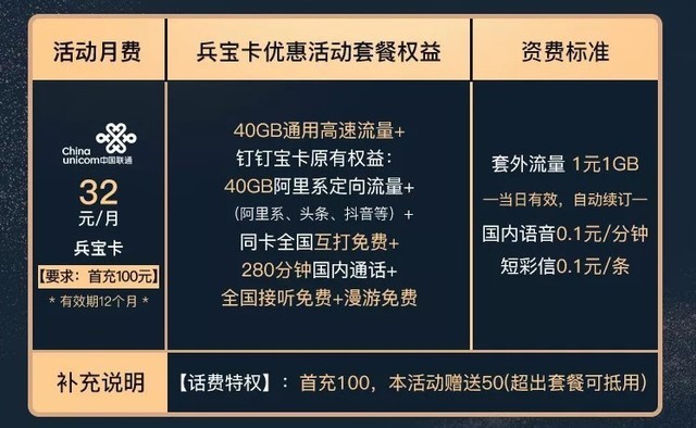 元/月,套餐內包含40gb通用高速流量 40gb阿里系定向流量,同時支持同卡