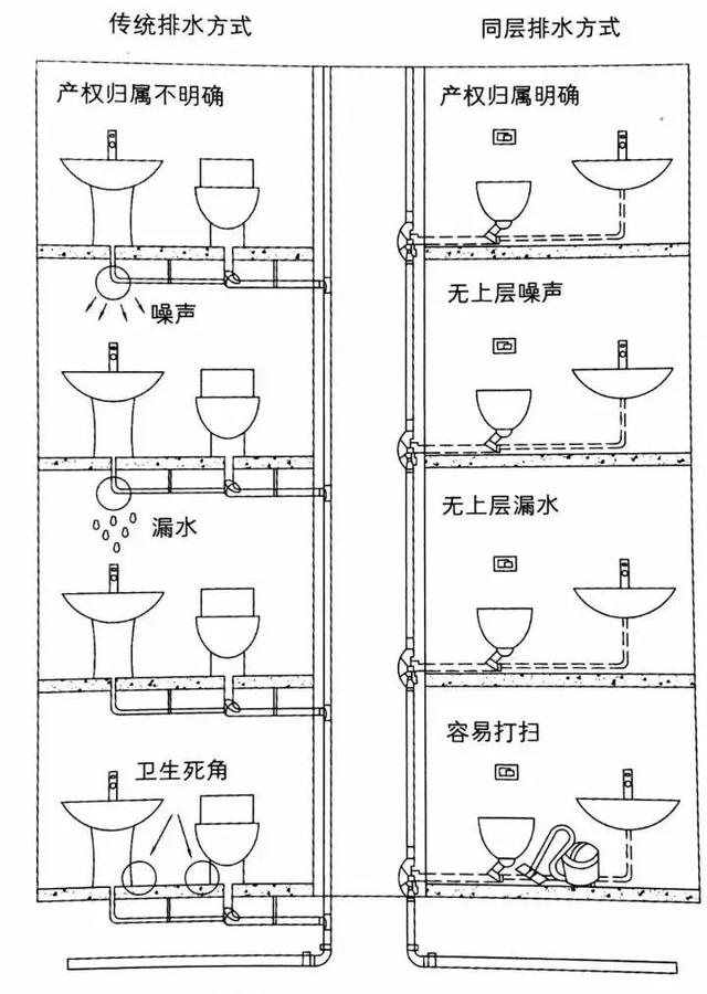 卫生间管道图 结构图图片