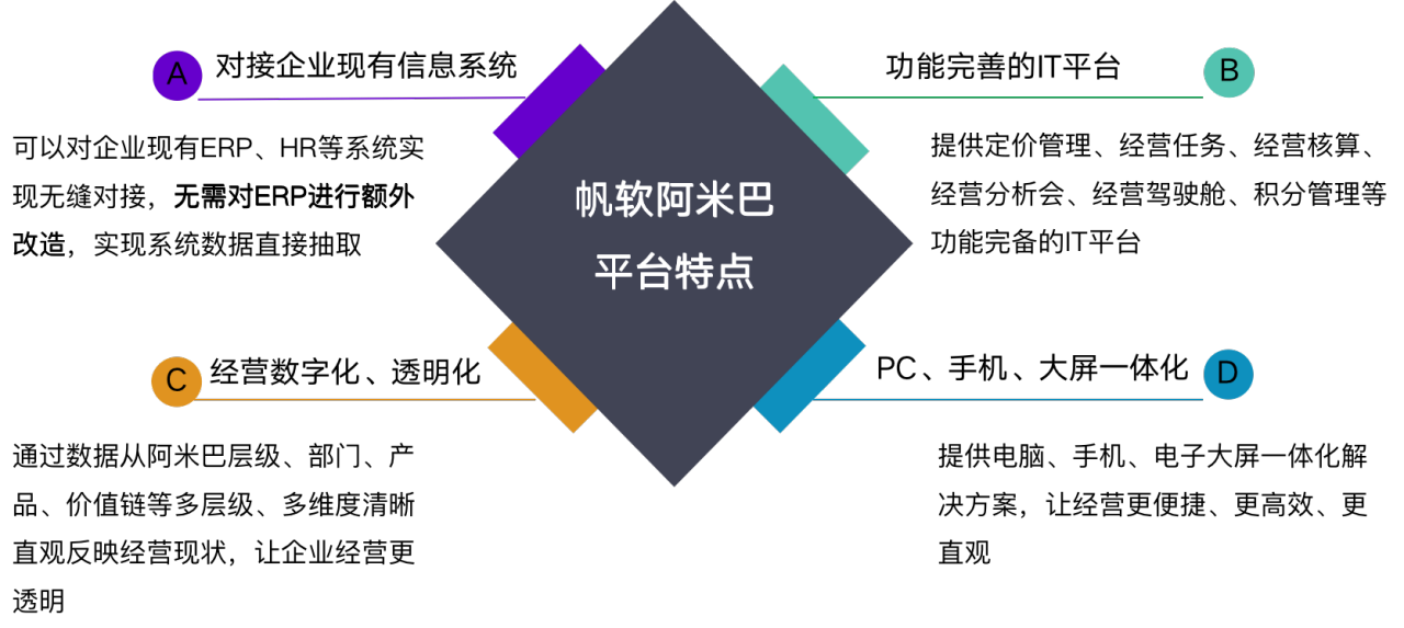 阿米巴模式中如何正确划分组织架构__凤凰网