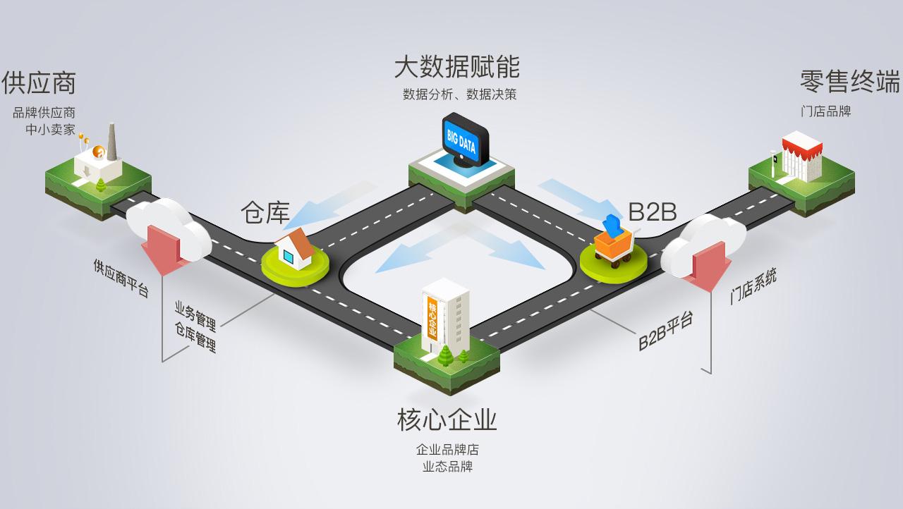 链成通大宗商品如何打造智慧化供应链