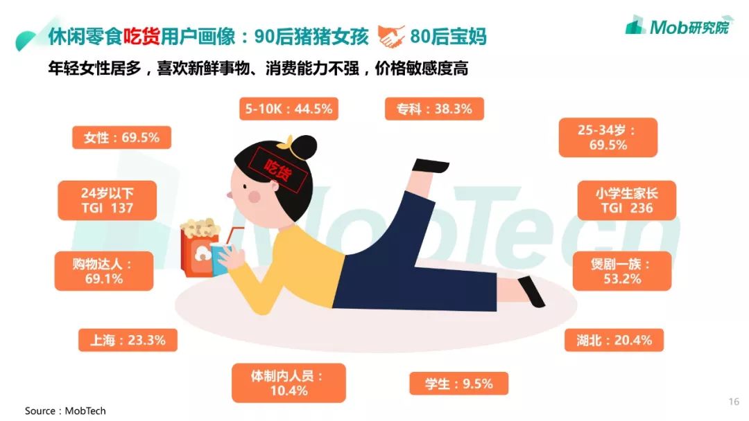 mob研究院 ·2019休闲零食行业深度解读