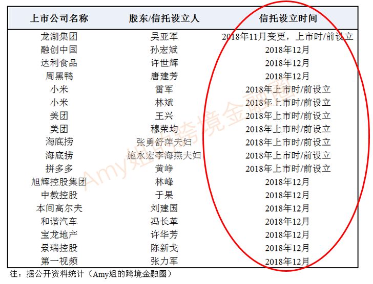 坊间传闻,去年 仅最后两个月,内地客户 就成立了300多个海外家族信托