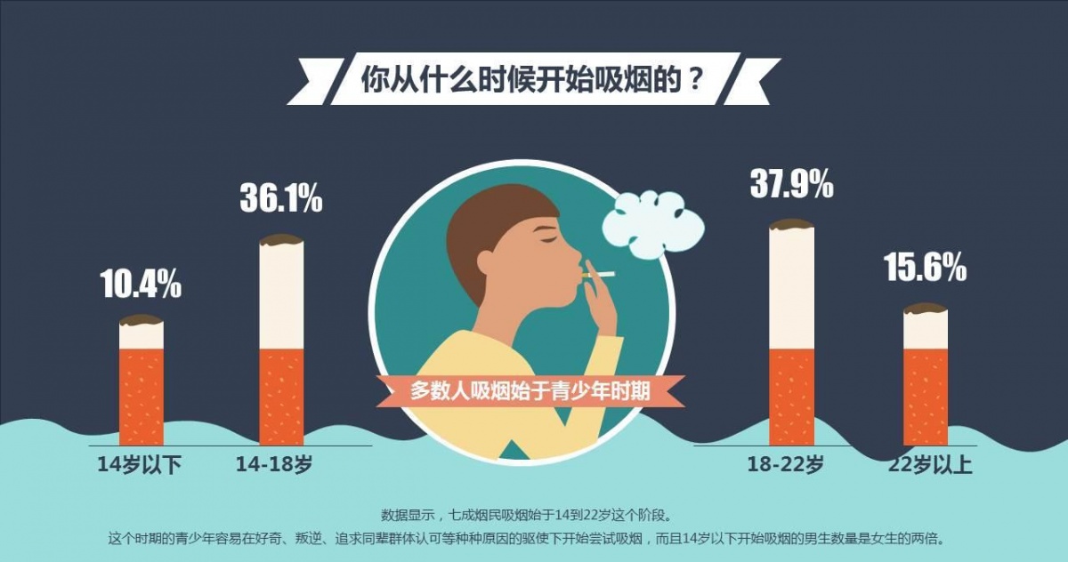 中国烟草地图：中西部地区产烟多、吸烟多，东部地区卖烟多__凤凰网