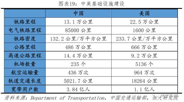 毁三观,美国铁路总里程是中国的1.7倍