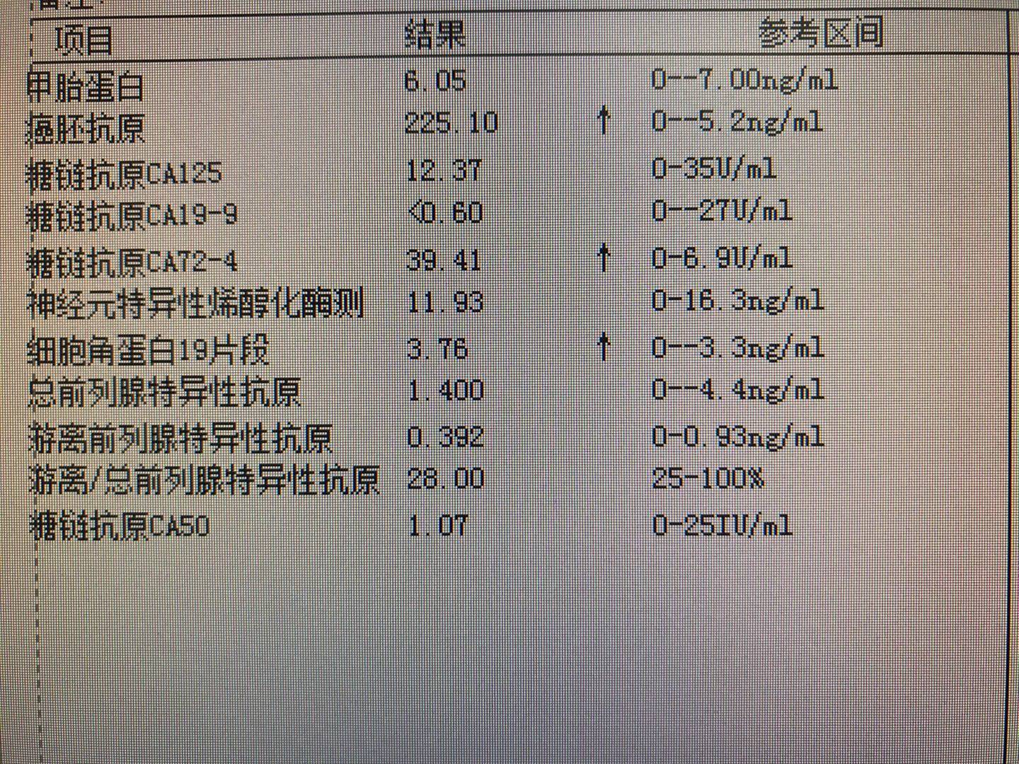 ca19-9——胰腺癌糖鏈抗原ca72-4——胃癌神經元特異性烯醇化酶——小