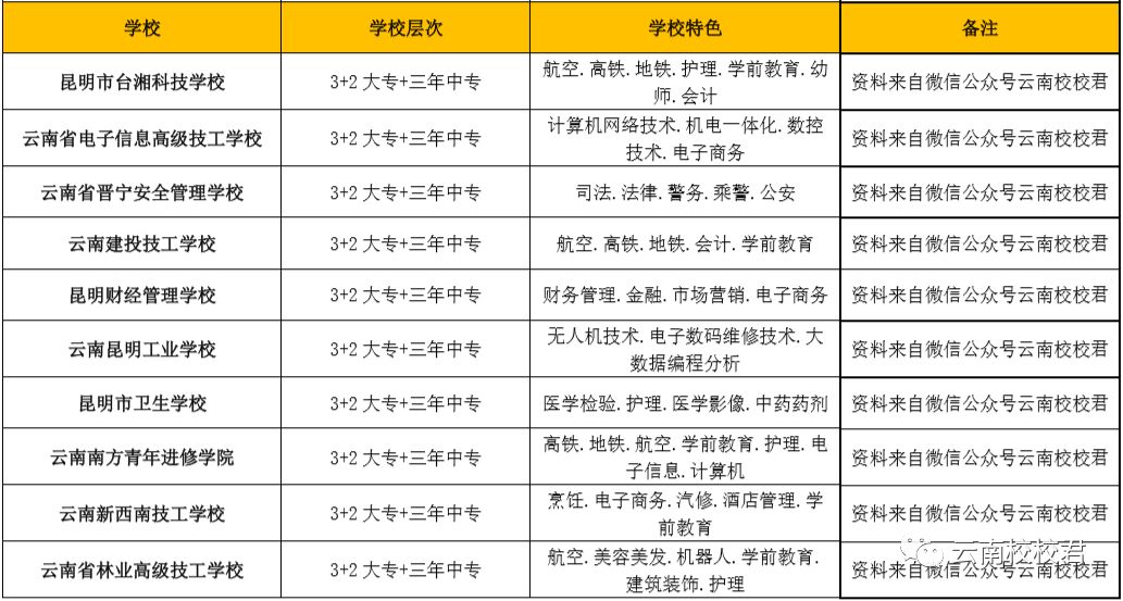 云南省扩招招生院校图片