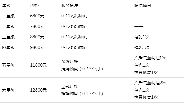 2019南阳月嫂公司价格表,月嫂价格行情