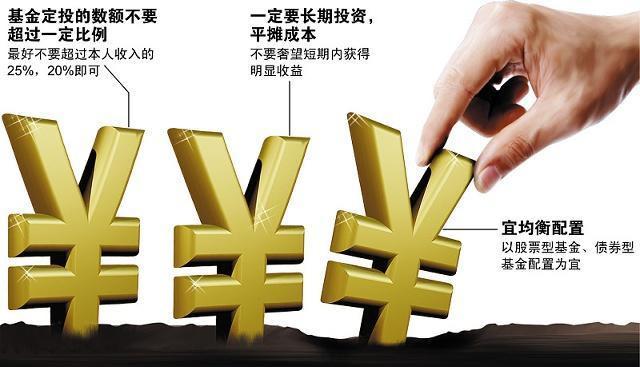 基金定投:长期投资理财最好的方式!