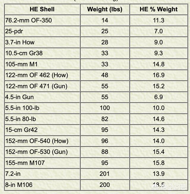 155mm炮弹威力详解战场上遇见它该怎么办