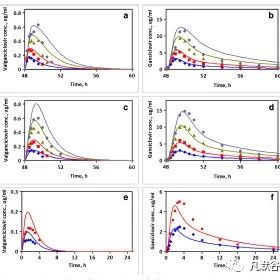 采用PBPK模型预测PK曲线-GastroPlus文章列表-更新至2019年7月__凤凰网