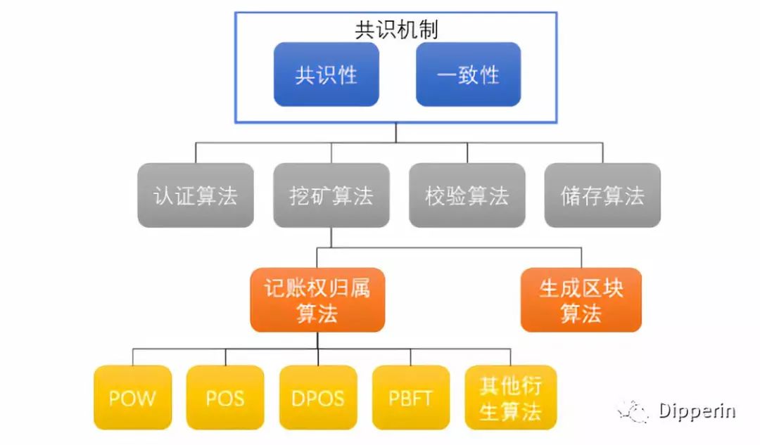 Staking能让POS更为经济吗?__凤凰网