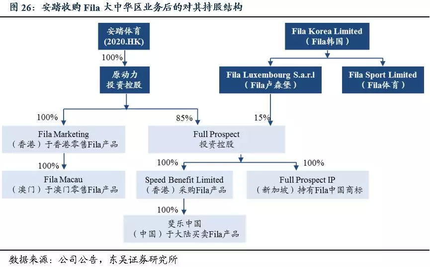 探索中国服饰品牌成长历程 起底安踏(02020)"前世今生"就够了