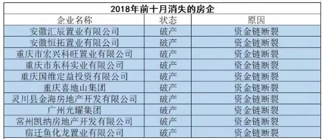 房地產進入洗牌時間