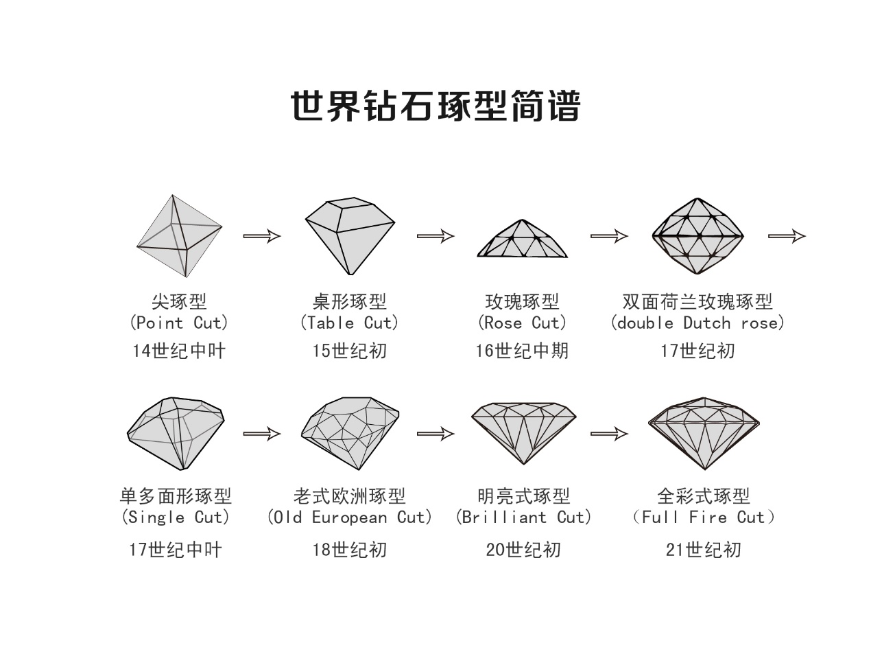 中国首件自主知识产权钻石加工技术将亮相江苏老字号博览会__凤凰网