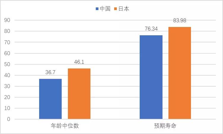 50岁以上人口比例_...统计局统计中国50岁以上人口数量多少,占国家总人口比重(3)