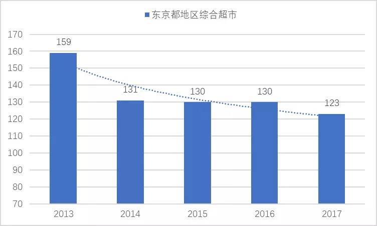 户均人口数_株洲人的 家 ,现在越来越小了(3)