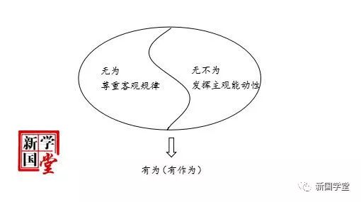 老子无为而无不为,和马克思哲学的遵守客观规律和发挥主观能动性的