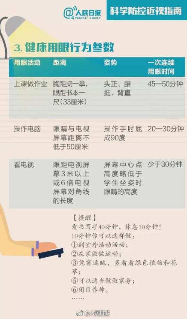 你家孩子近视眼吗?试试这几种方法