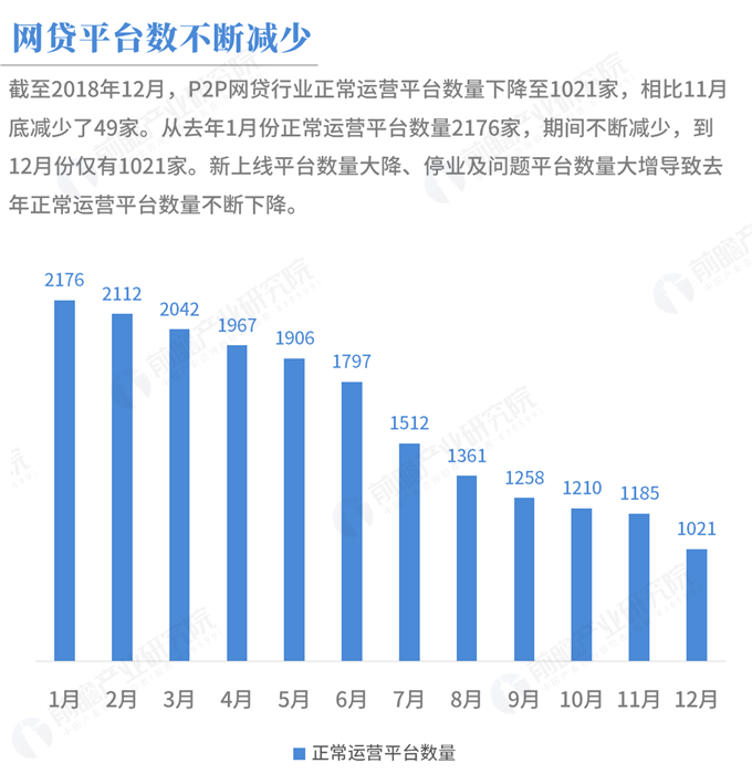 关于P2P网贷机构如何从盛极一时到惨淡收场的的信息