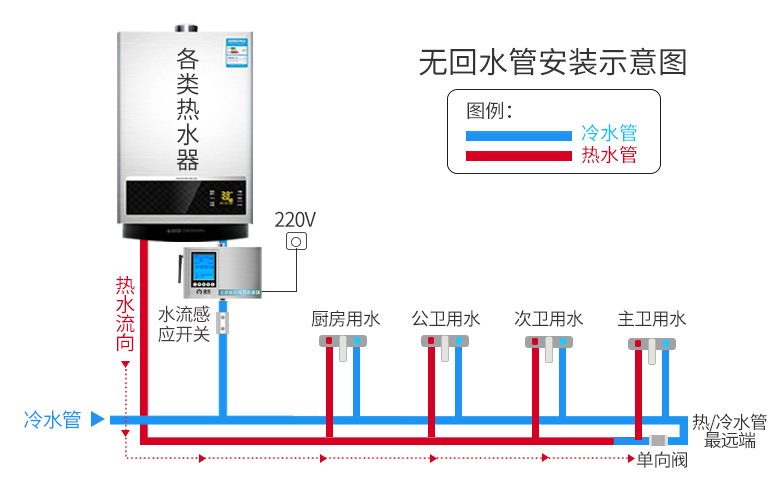 嵊州装修前没有考虑这些洗个脸要浪费一大盆水