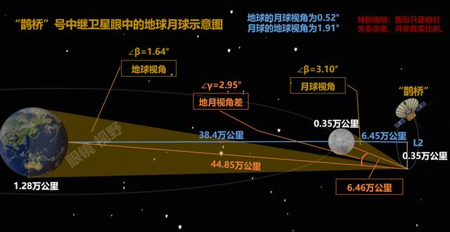 月球大还是地球大图片