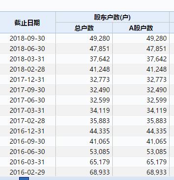 近5萬股東無眠中國醫藥不小心踩雷最新回應來了