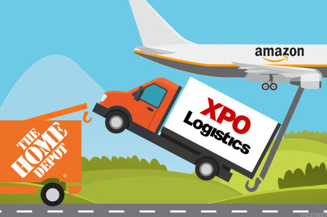 亚马逊物流影响力与日俱增 物流巨头xpo因其股价大跌9%__凤凰网
