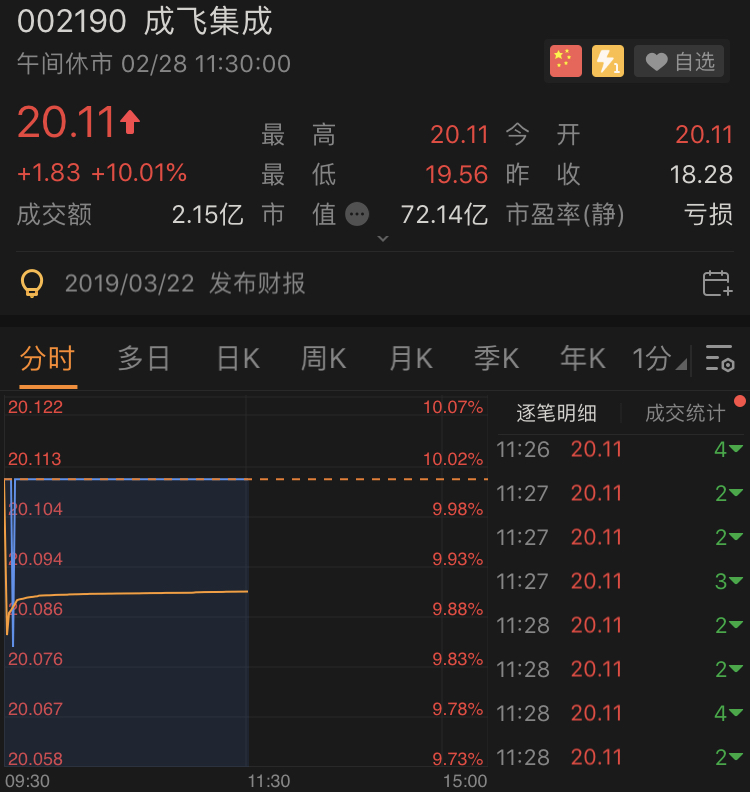 梟龍開張戰機生產商成飛集成連續2日漲停