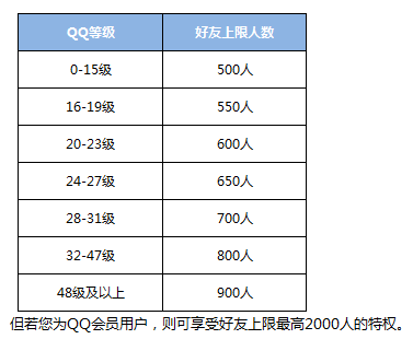 从微信好友上限不是5000人而是5041人?说理想国的都错了__凤凰网