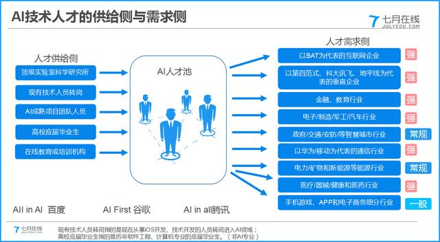 2019年AI人才缺口有多大?哪些企业在招AI人才?__凤凰网