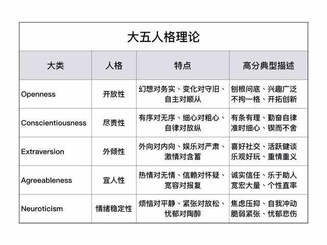 mbti是当今世界上应用最广泛的性格测试工具之一,名气很大,都能和星象