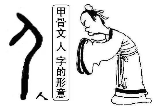 甲骨文中文字是一个人往自己身上刻条纹,即表示人利用条纹符号形成