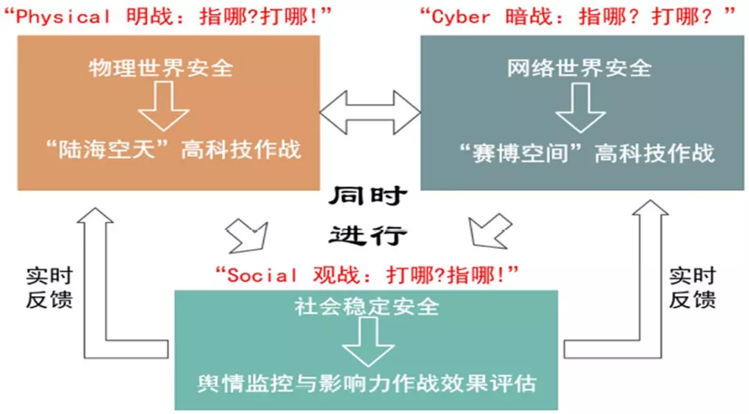 军事区块链:从核威慑到智威慑,不对称战争与对称和平__凤凰网