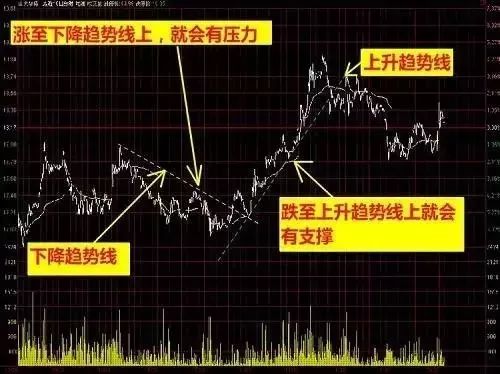 【交易之道】看不懂分时图走势?这6张图让你秒懂!__凤凰网
