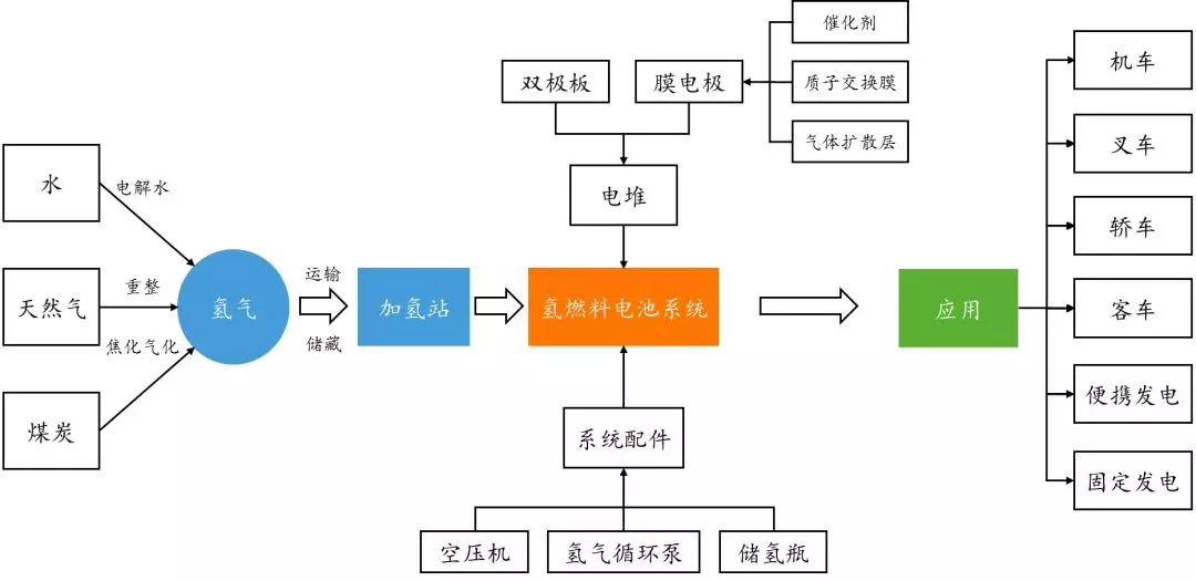 下一場新能源車革命氫能和燃料電池的戰備競賽