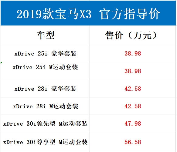 售价不变配置升级2019款宝马x3正式上市