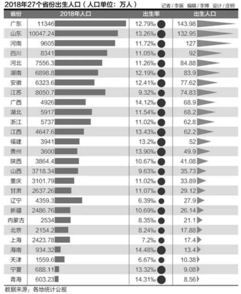 人口出生率多少正常_电子图书-中华魂网