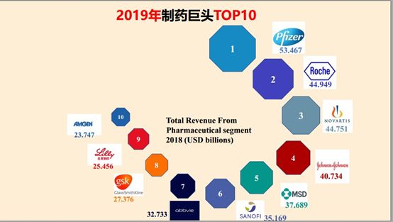 榜单丨2019年药企TOP10__凤凰网