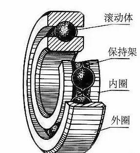 滾動軸承及其畫法,不做技術也要懂一點喲~__鳳凰網