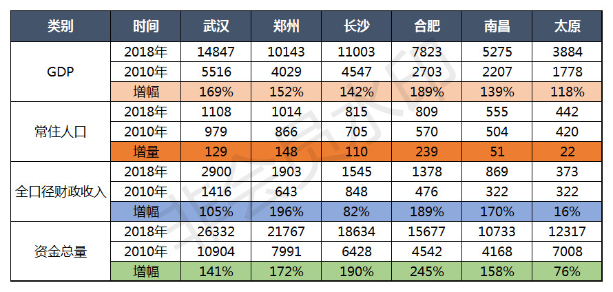 郑州经济总量发展状况_郑州经济开发区地图(3)