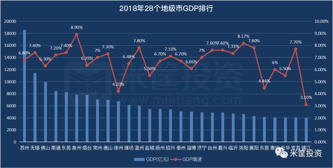 中国各地级市gdp_2020gdp中国各省排名