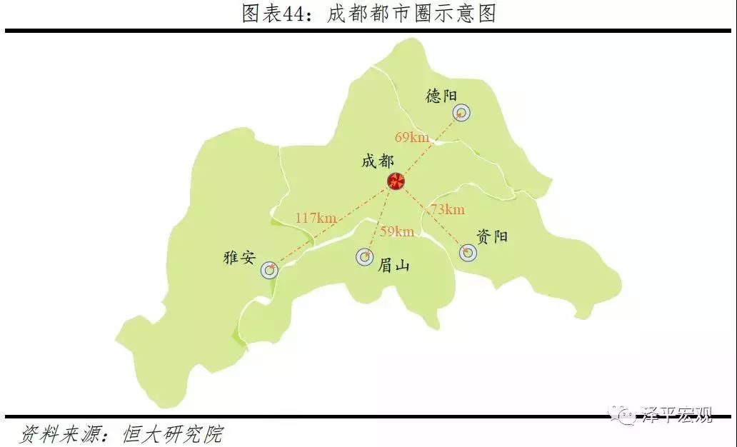 2019中國都市圈潛力排行(最新)