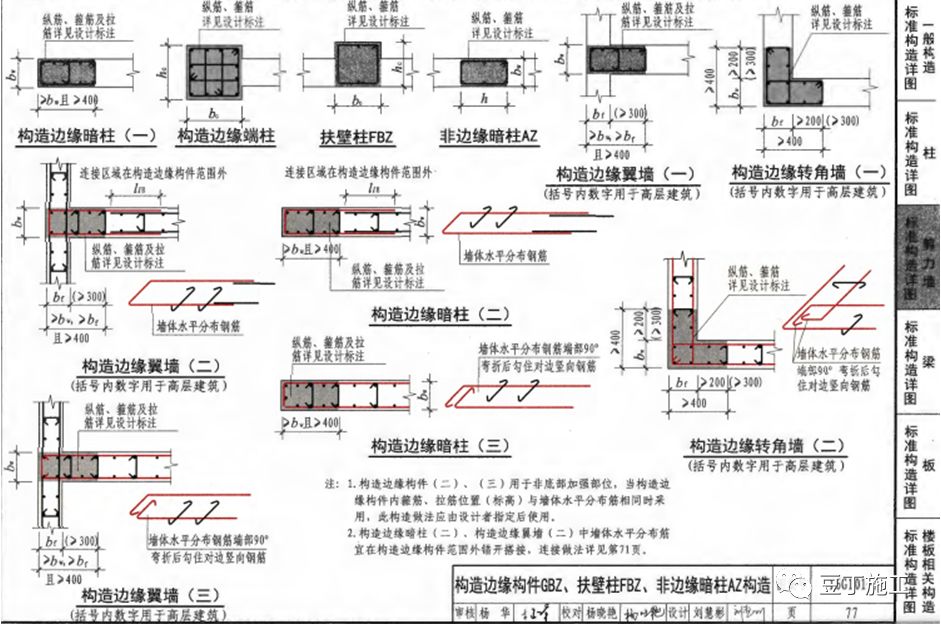 钢筋工程全过程检查验收程序与要点,附16g101图集常用节点及构造做法!