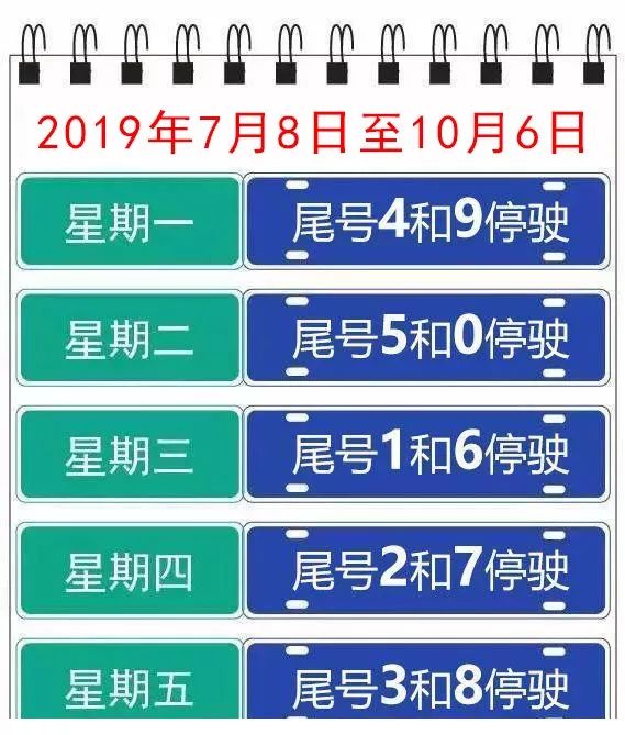 奔走相告唐山限号即将调整